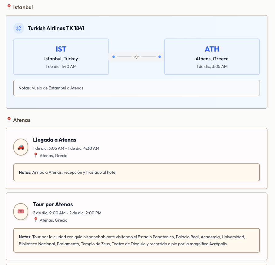 Itinerario interactivo generado por Pirmont